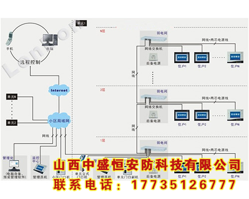 樓宇智能管理系統